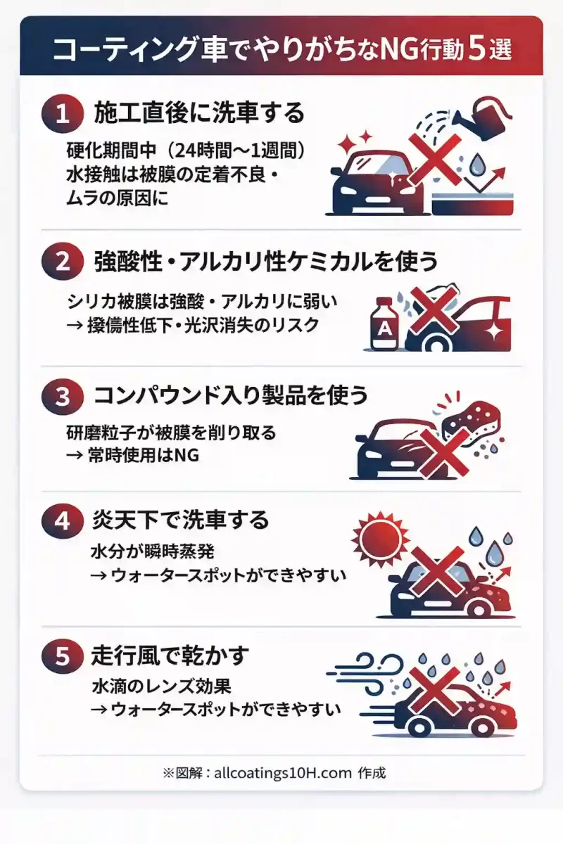 ガラスコーティング車のNG行為5選-解説用インフォグラフィック