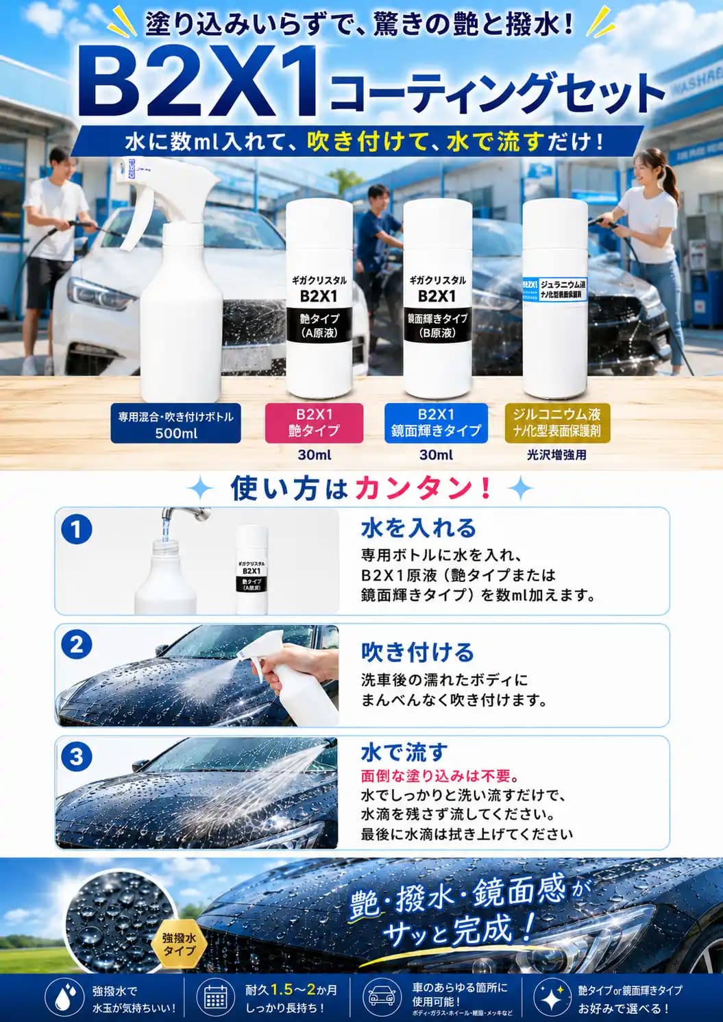 B2X1のセット内容と使用方法の説明画像