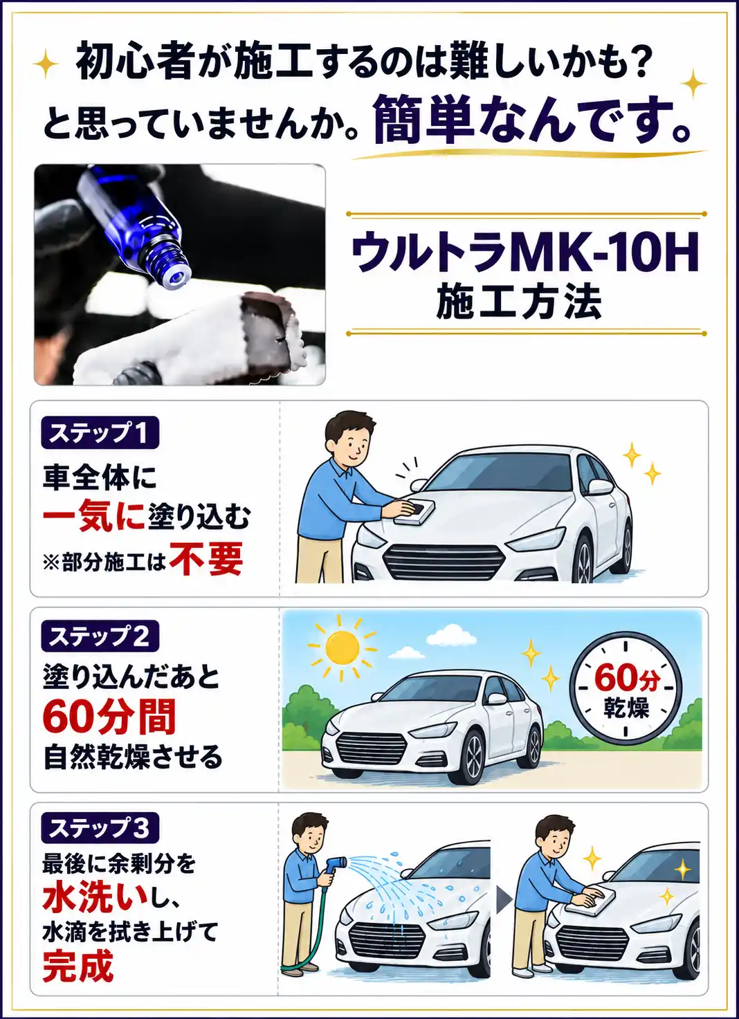 ウルトラMK-10H-施工手順ガイド